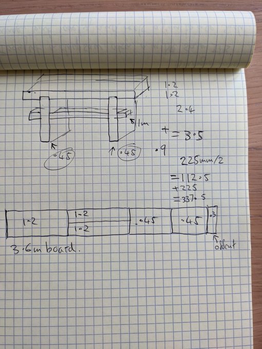 The plans for the bench