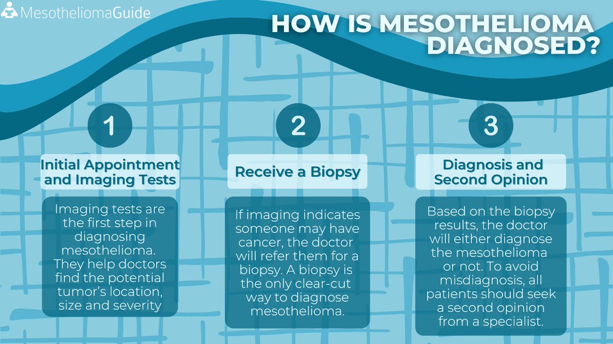 diagnostic tests for mesothelioma