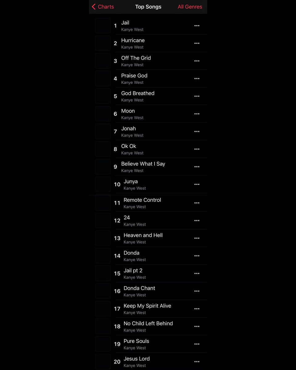 parisaintshop's tweet photo. .@KanyeWest currently occupies the entire Top 20 on Apple Music. https://t.co/nn5TYhSG2d