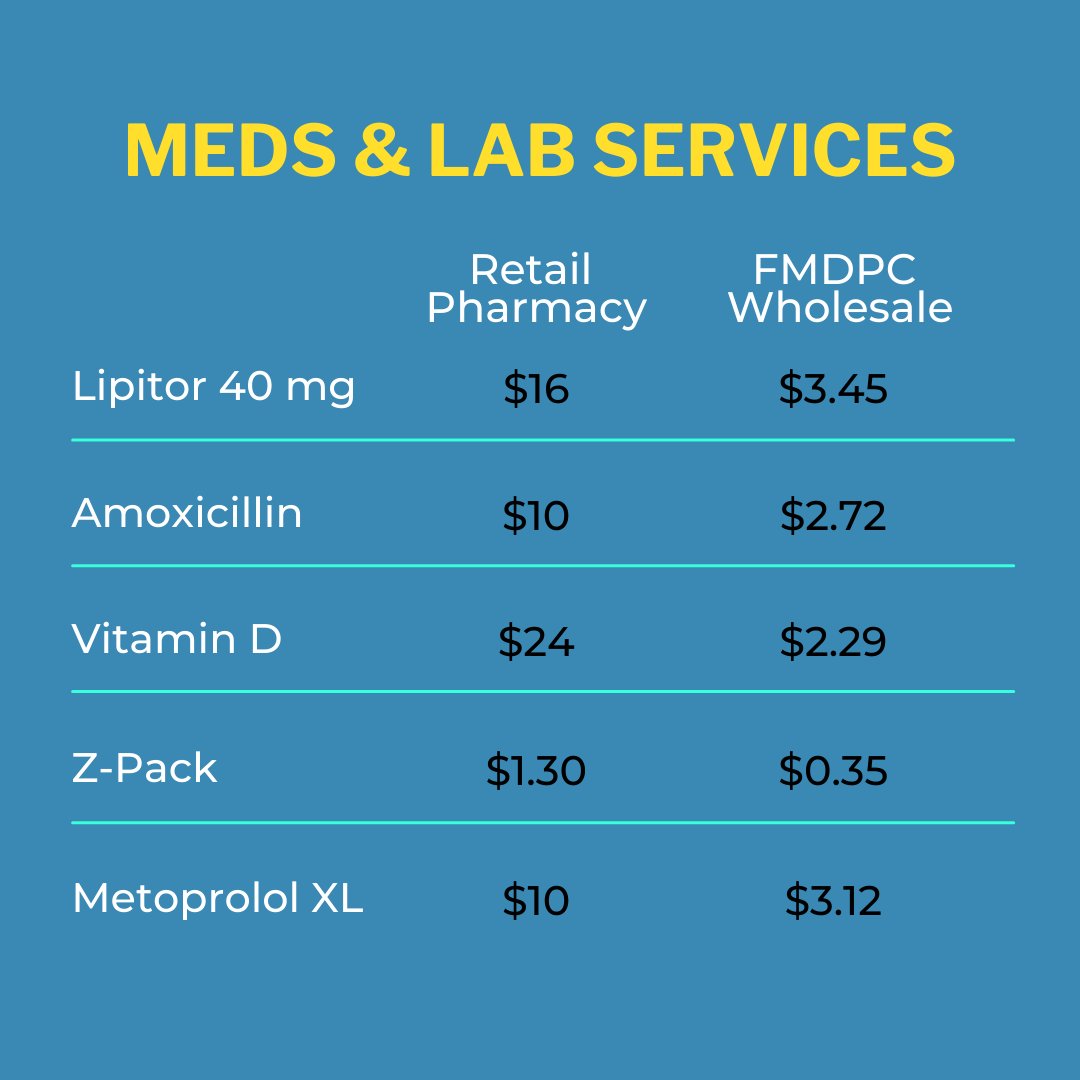 Family Matters Direct Primary Care tweet media