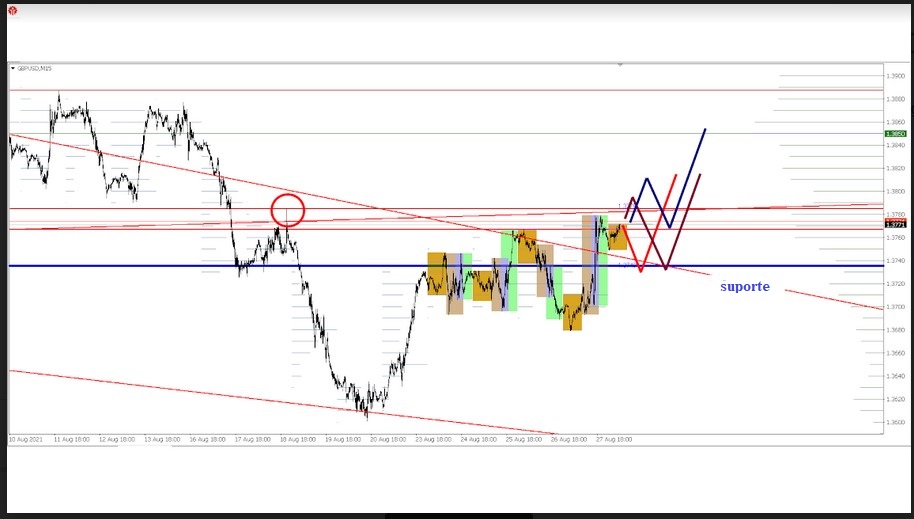 #análise_forex
EUR/USD Perspectiva para  30 de agosto.
Leia o post no link: ifxpr.com/3jssRgj

Esta análise foi postada no forex-brazil.com, onde autores ganham ao postar.
Se você quer postar seu próprio conteúdo e ganhar leia as regras aqui - ifxpr.com/3wgQwUT