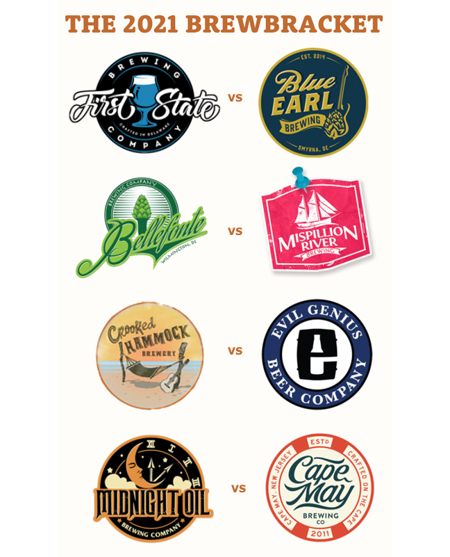 Odessa Brewfest (@odessabrewfest) on Twitter photo With nearly 4,000 votes cast in the 2021 #OdessaBrewbracket, all four contests remain too close to call. Vote your FAV through to the SEMIs odessabrewfest.com/brewbracket-20…
<a href="/FirstStateBrew/">First State Brewing Company</a> <a href="/blueearlbeer/">Blue Earl Brewing</a> <a href="/bellefontebrew/">Bellefonte Brewing Co.</a> <a href="/Mispillion/">Mispillion R Brewing</a> <a href="/crhammockbrew/">CrookedHammockBrew</a> <a href="/EvilGeniusBeer/">Evil Genius Beer Co.</a> <a href="/MOBrewery/">Midnight Oil Brewery</a> <a href="/CapeMayBrewCo/">Cape May Brewing Co.</a> With nearly 4,000 votes cast in the 2021 #OdessaBrewbracket, all four contests remain too close to call. Vote your FAV through to the SEMIs odessabrewfest.com/brewbracket-20…
<a href="/FirstStateBrew/">First State Brewing Company</a> <a href="/blueearlbeer/">Blue Earl Brewing</a> <a href="/bellefontebrew/">Bellefonte Brewing Co.</a> <a href="/Mispillion/">Mispillion R Brewing</a> <a href="/crhammockbrew/">CrookedHammockBrew</a> <a href="/EvilGeniusBeer/">Evil Genius Beer Co.</a> <a href="/MOBrewery/">Midnight Oil Brewery</a> <a href="/CapeMayBrewCo/">Cape May Brewing Co.</a>