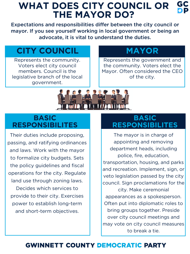 GwinnettDems's tweet photo. Read the critical differences of responsibilities between the city council and the mayor—support 2021 Gwinnett municipal candidates with a contribution. Turn Gwinnett Cities Blue. ✔️ #RunGwinnettCities 

Donate HERE: https://t.co/GBijF09PH2 https://t.co/P0XAe92xNS