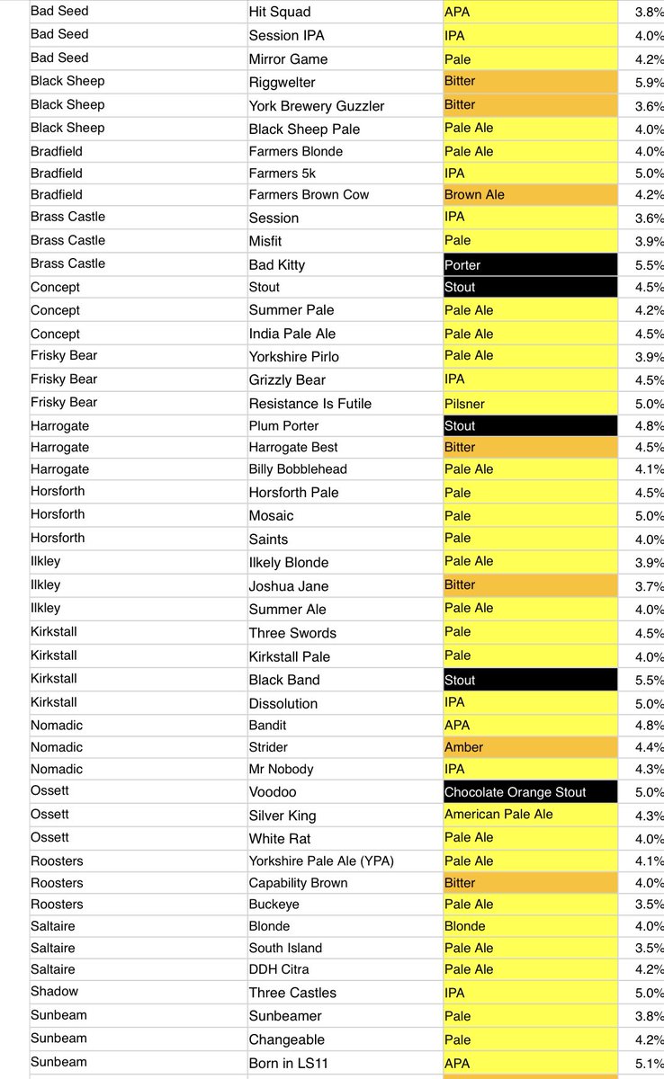 <a href="/BanburyBeer/">Banbury Beer</a> <a href="/kirkstallbrew/">Kirkstall Brewery</a> @kirkstalltap <a href="/kirkstallbrew/">Kirkstall Brewery</a> biggest <a href="/YarnburyRealAle/">Yarnbury Beer Fest</a> beer festival supporters for many years and yet again this year. September 9- 11.