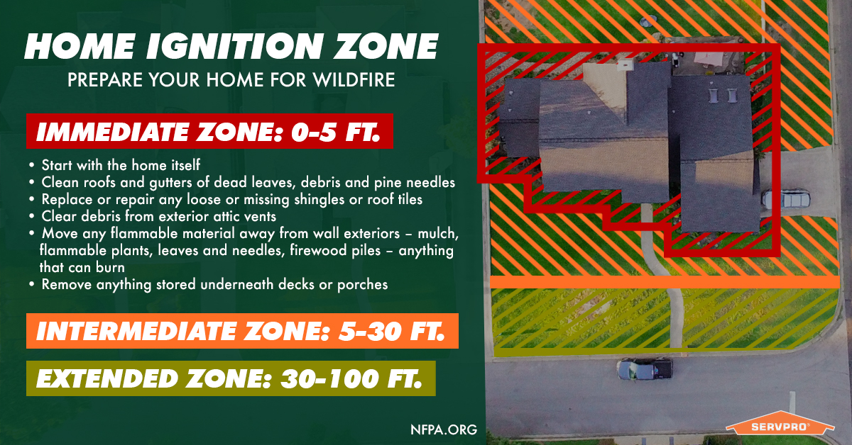 It's National Preparedness Month so we're preparing for disasters that can happen at any time. With fall near, wildfire fuel will soon litter your property. Prep by removing flammable materials using the 3 HIZ Zones. For details on each zone, visit bddy.me/3BpRtg4