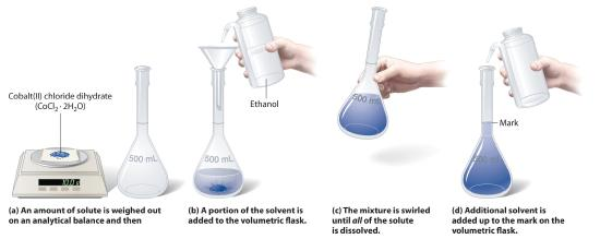 KatyDornbos's tweet photo. 1) Pair up Ss.
2) Ss learn how to prepare solutions (100mL, varying concentrations).
3) Ss dilute their solutions (to varying concentrations).
4) Dump all of our solutions into one huge beaker.
5) Figure out the concentration of those solutions using a Titration.

#chemed https://t.co/DwKqzLTTea