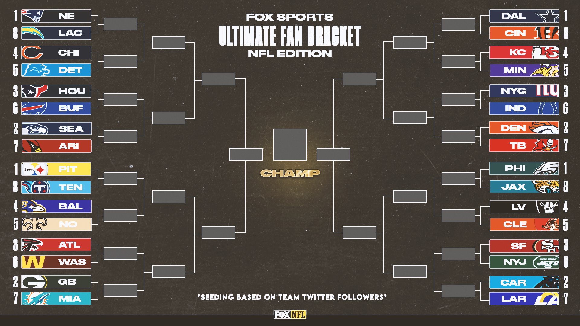 FOX Sports NFL on Twitter "The 2021 FOX Sports Ultimate Fan Bracket