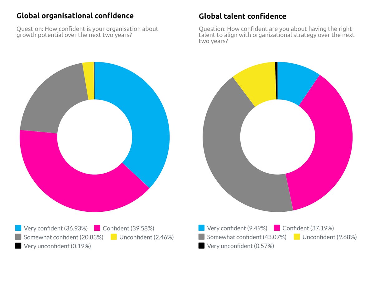 excelerant's tweet image. &quot;It is important that organizations synchronize their leadership requirements to strategies that reflect the evolved global landscape.” buff.ly/2VKoB2w  #ExcelerantAligns
#operationalstrategy
#organizationalalignment
#teamcollaboration&quot;