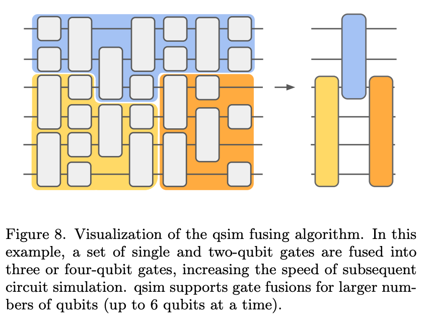 GillVerd's tweet photo. The @TensorFlow Quantum v2 whitepaper is out!🎉🙌

Tons of new notebooks &amp; examples + a showcase of new #TFQ v2 features accelerating your QML workflows: 
bigger gate fusions⚡️
GPU CUDA support 🚀 
adjoint d/dx 🤓
noisy simulations 💥 
&amp; more! ⚛️🤖👨‍💻👩‍💻
👉 https://t.co/2aAF4cdwgN https://t.co/WCJPKxIiUS