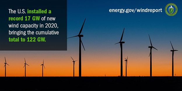 lodret stress band Office of Energy Efficiency and Renewable Energy on Twitter: "🧵U.S. wind power grew at a record pace in 2020 & now totals 122 GW nationwide! @ENERGY's wind market reports track annual trends lodret stress band Office of Energy Efficiency and Renewable Energy on Twitter: "🧵U.S. wind power grew at a record pace in 2020 & now totals 122 GW nationwide! @ENERGY's wind market reports track annual trends