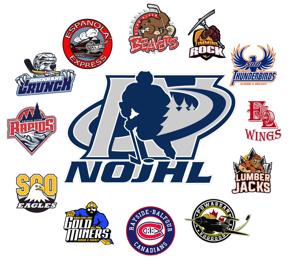 The #NOJHL expands vaccination policy. Details: nojhl.com/nojhl-expands-… - <a href="/BeaversNOJHL/">Blind River Beavers</a> @CrunchNOJHL <a href="/ELRedWings/">Elliot Lake Red Wings</a> <a href="/EspanolaExpress/">Espanola Express JrA</a> <a href="/RapidsNOJHL/">French River Rapids</a> <a href="/lumberjacks2017/">HEARST LUMBERJACKS</a> <a href="/KLGoldMiners/">KL Gold Miners</a> <a href="/VoodoosNOJHL/">Powassan Voodoos</a> @CanadiansNOJHL <a href="/GoSooEagles/">Soo Eagles Hockey</a> @sooTBIRDHockey <a href="/TimminsRock/">Timmins Rock</a>