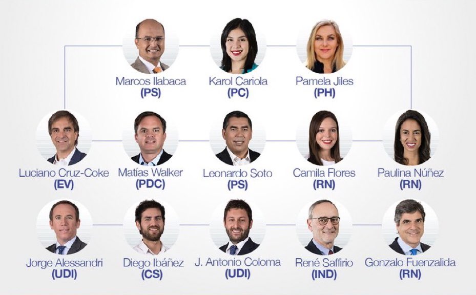 #PamelaJilesDiputada (@pamjiles) on Twitter photo #FuerzaAbuelaConCuartoRetiro
Cómo votarán este miércoles el #CuartoRetiro los diputados de Comisión de Constitución? De ellos depende q puedas usar tu propio dinero: <a href="/matiaswalkerp/">Matías Walker Prieto</a> <a href="/jalessandri/">Diputado Alessandri</a>
<a href="/paulinanu/">Paulina NuñezUrrutia</a> <a href="/diego_ibanezc/">Diego Ibáñez</a> <a href="/gonzofuenza/">Gonzalo Fuenzalida</a> <a href="/Tono_Coloma/">Coloma Diputado</a> <a href="/Cami_FloresO/">Camila Flores Oporto 🇨🇱</a> <a href="/lcruzcoke/">Luciano Cruz-Coke - SENADOR RM</a> #FuerzaAbuelaConCuartoRetiro
Cómo votarán este miércoles el #CuartoRetiro los diputados de Comisión de Constitución? De ellos depende q puedas usar tu propio dinero: <a href="/matiaswalkerp/">Matías Walker Prieto</a> <a href="/jalessandri/">Diputado Alessandri</a>
<a href="/paulinanu/">Paulina NuñezUrrutia</a> <a href="/diego_ibanezc/">Diego Ibáñez</a> <a href="/gonzofuenza/">Gonzalo Fuenzalida</a> <a href="/Tono_Coloma/">Coloma Diputado</a> <a href="/Cami_FloresO/">Camila Flores Oporto 🇨🇱</a> <a href="/lcruzcoke/">Luciano Cruz-Coke - SENADOR RM</a>