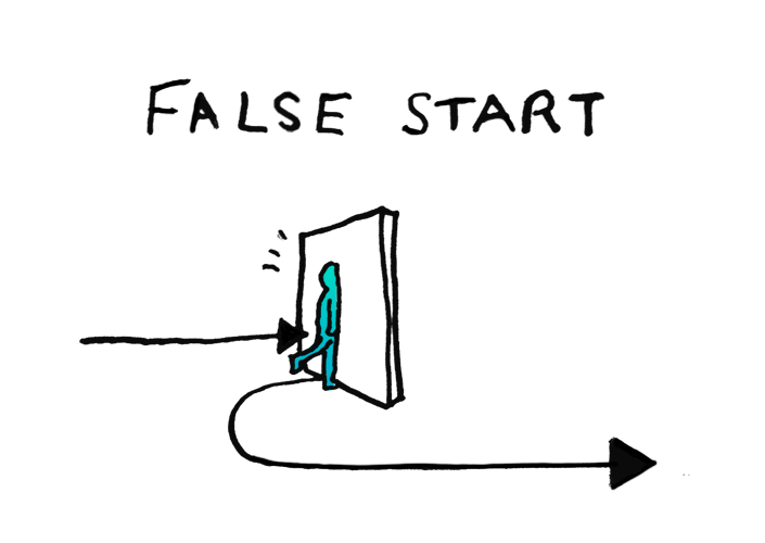 darecouk's tweet image. Pitching any kind of digital product is storytelling, ("and then, and then, and then...") Don't be a dullard convert them to a tell-me-more, I'm-hooked story #sparklines
