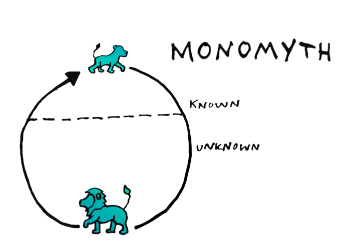 darecouk's tweet image. Pitching any kind of digital product is storytelling, ("and then, and then, and then...") Don't be a dullard convert them to a tell-me-more, I'm-hooked story #sparklines