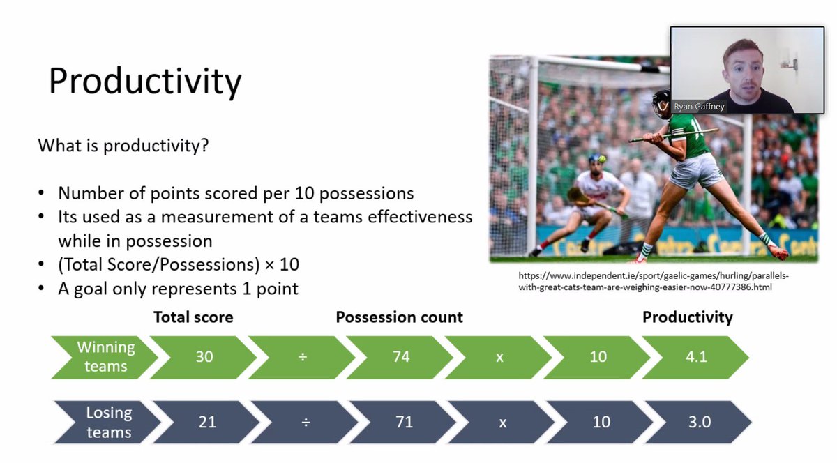 RyanGaffney8's tweet photo. Delighted to present my research findings at the 9th International Performance Analysis conference and 5th IACSS conference. Special thanks also to @deniseanalysis and @JohnnyBrad1ey @wcpas2020 https://t.co/o0leJ6Bxti