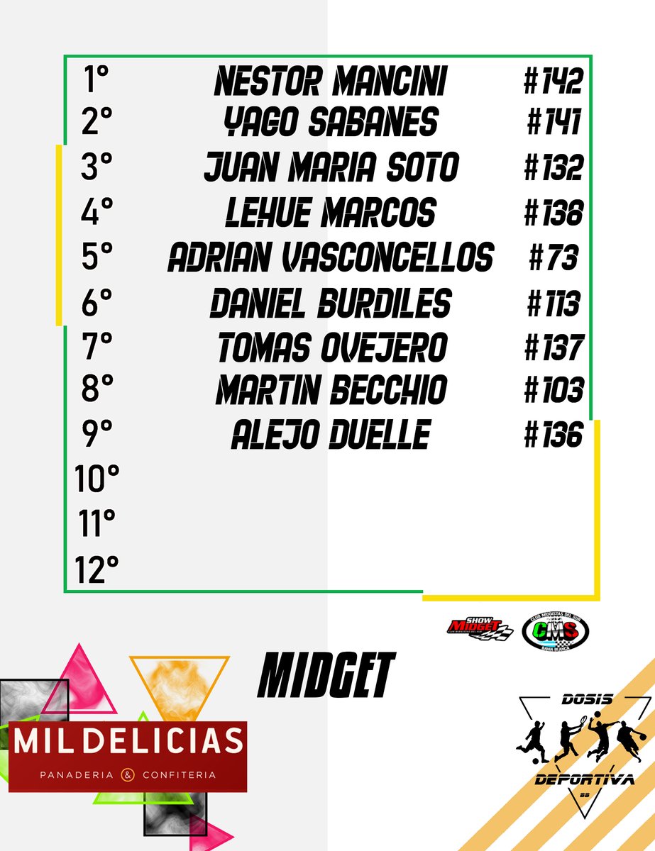 BbDosis's tweet photo. 🏁 #Midget | Invitados

🏎️ Con un total de 15 máquinas.

📅 La próxima competencia es el domingo 19/9. https://t.co/5VN1dtcvRb