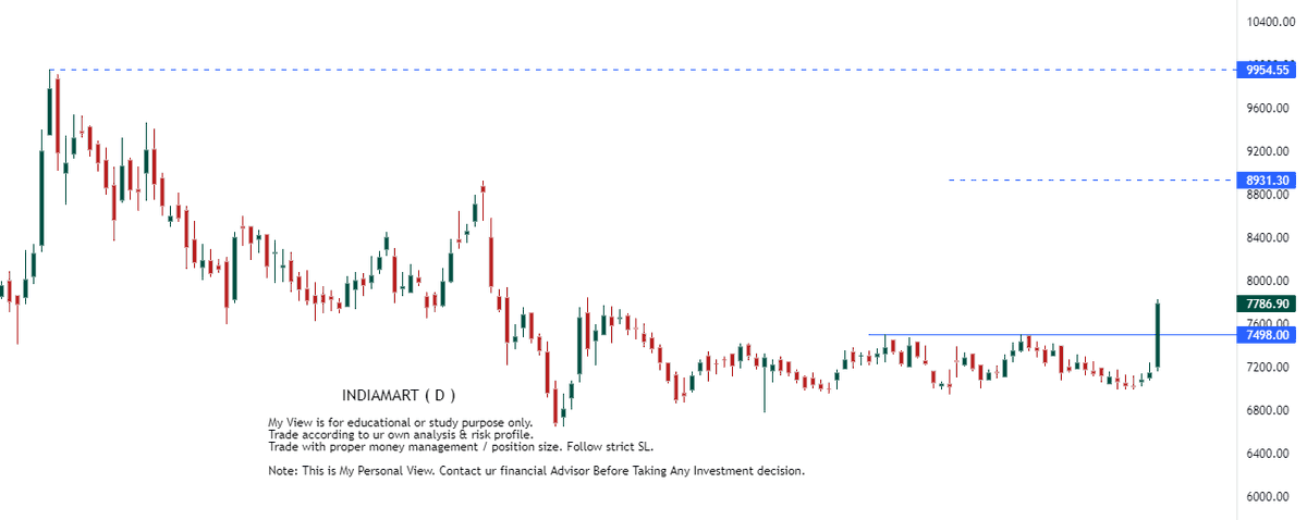 RTSTOCKVIEW's tweet photo. #INDIAMART 

shortterm / Mediumterm view
( F/O not recommended)

Support Zone : 7498 / 7272
view invalid : if price close below Daily 200EMA

trade in equity with proper money management / position size. Follow strict SL.

#stockstowatch #RTview https://t.co/J7pWBdHbSL
