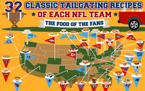 Football season is almost here! Try a recipe inspired by your favorite #NFL team. 🏈 ow.ly/odFK50G0Qkr