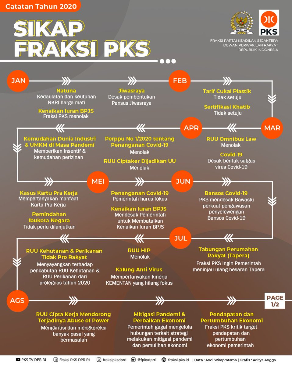 FPKSDPRRI tweet picture
