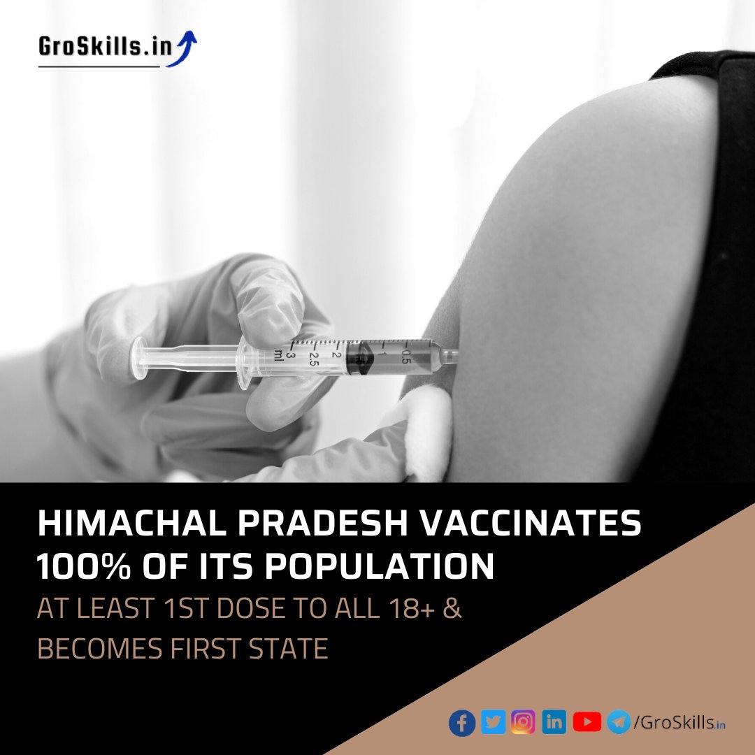 groskills's tweet photo. 💉🦠The inoculation of the first dose of COVID-19 vaccine is 100% complete in the state of Himachal Pradesh. 
#vaccinationdone✔️ #covid_19 #corona #coronavacccine #ᴠᴀᴄᴄɪɴᴇᴅᴀʏ💉 #himachalpradesh #himachal #drrajivsaizal #18plus #injection https://t.co/vYvzRwUKDA