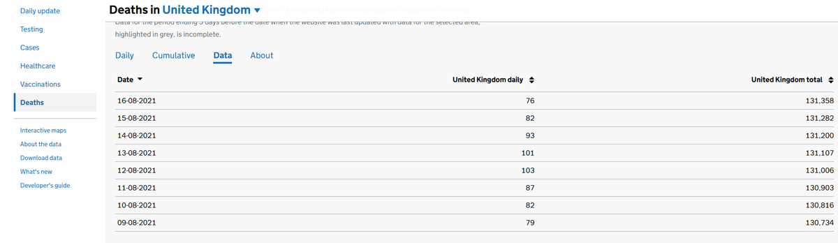 RussianEmbassy's tweet photo. @SovietSergey Following your logic, #UK stats are even more #fake: 93 deaths - 3 times in two week, 79 deaths - 3 times in one week! 79, 113 deaths - both two days in a row!! #elflogic
See for yourself - https://t.co/syH7wzex81
Or maybe, just maybe, this is what specialists call a plateau... https://t.co/kj0NWmCWNx