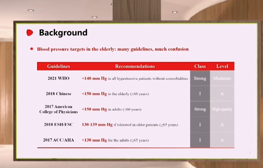 purviparwani's tweet photo. What has been the evidence yet for BP in older patients?
#HYVET
#SPRINT
#ACCORD
#JATOS
what do the guidelines say?
#ESCCongress
#STEPstudy
@escardio @mmamas1973 @DrMarthaGulati @AnastasiaSMihai @mirvatalasnag https://t.co/jeiDJetrxx