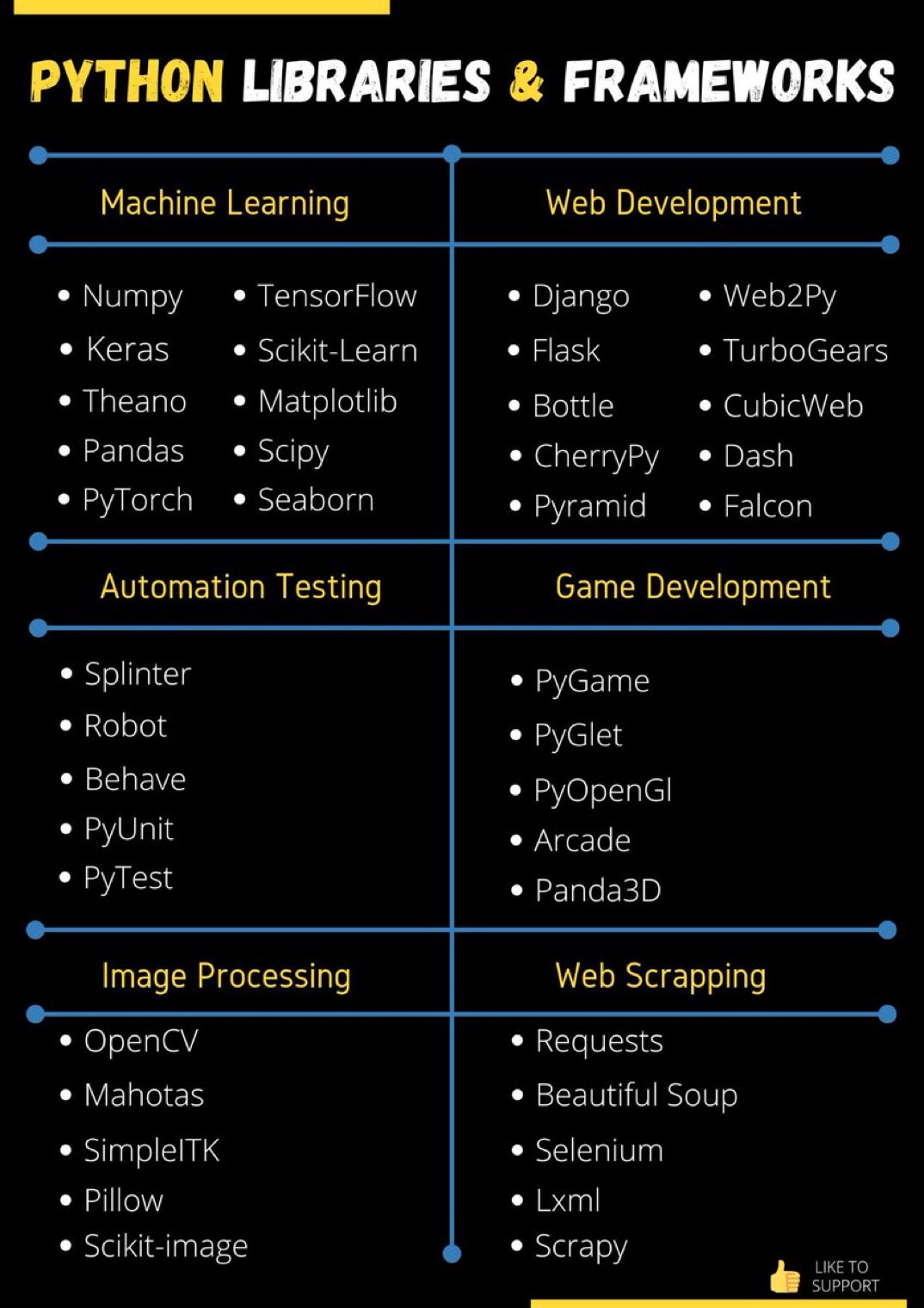 Kirk borne on twitter python libraries frameworks 