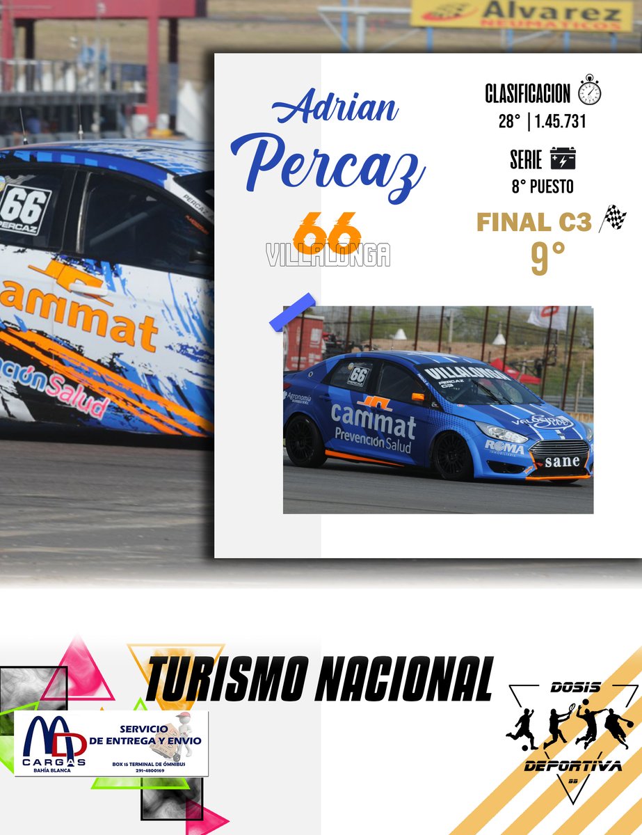 BbDosis's tweet photo. 🏁 #TNenRosario | Fecha #8.

👉 Resultados oficiales, de los pilotos de Bahía y la zona, en la Clase 2 y 3.

🏆Victoria para Miguel Ciaurro en C2 y Gastón Iansa en C3. https://t.co/8mUjyWw0B9