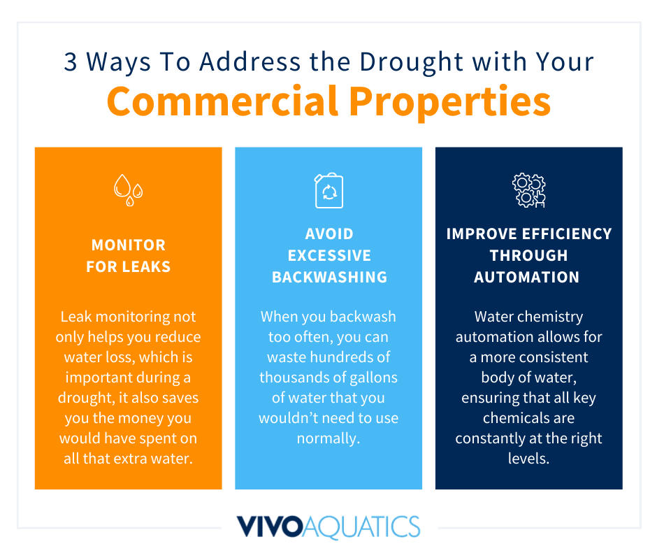 Leak monitoring not only helps you reduce water loss, which is important during a drought, it also saves you the money you would have spent on all that extra water (which can be tens of thousands of dollars for larger properties).

hubs.ly/H0VVqGb0