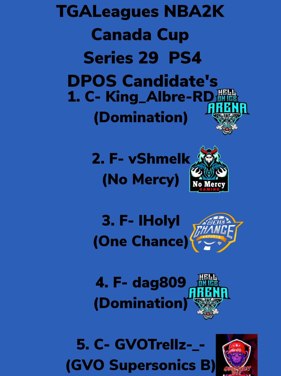 LeaguesTga's tweet photo. TGALeagues NBA2K Canada Cup Series 29 PS4 Top 5 D.P.O.S (Defensive Player Of Season) Candidate's KEEP LOCKING IT DOWN!!! #TGALeagues #CANADACUP #NBA2K #SERIES29 #PS4 #5V5PROAM @LeaguesTGA https://t.co/qgS0JeRTZT