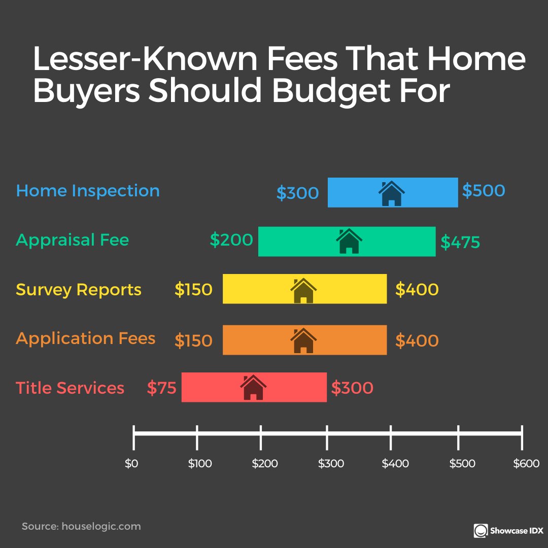LittleB12240162's tweet photo. #realestate #realestateagent #realestatetips #inspirationalquotes #homebuyers #inspiration #realtor # realtorsofinstagram #realtortips #homedreams #realestatelessons #opportunity #realestateforyou #realestateforeveryone #realestateknowhow #realestatehowto #realtormotivation https://t.co/NOFT8Eq3OH