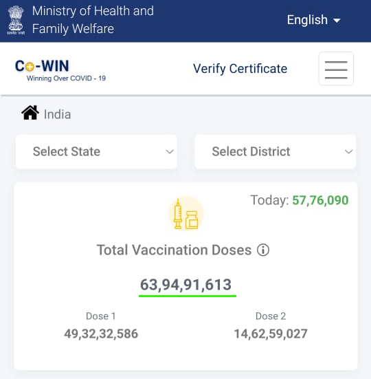 SidShirole's tweet photo. They ridiculed us, they used our unfortunate tragedy of the 2nd wave to push their western left-lib propaganda.
They said India's 60 crore vaccine target by Aug 31 was "incredibly ambitious for a developing country."  

FYI : We crossed 63.94 Cr doses today with a day to spare! https://t.co/rK8R5Qxgz2
