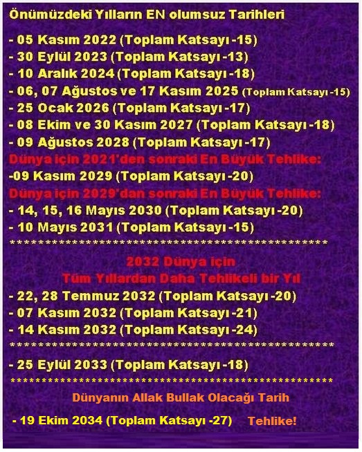 mediacat25's tweet photo. 19 Ekim 2034 Dünyanın Allak Bullak Olacağı Bir Dönem ! Tr #Uranüs hiç -5 Katsayısında olmamıştı. Belki de Bir Göktaşı (#GC6 #Asteroid) Çarpabilir! Tehlike! https://t.co/5qUfoyVpmj https://t.co/gLc6HtLRay