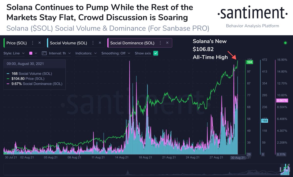 Ethereum Solana ve Cardano Ethereum Solana ve Cardano  katlayarak yoluna devam ediyor