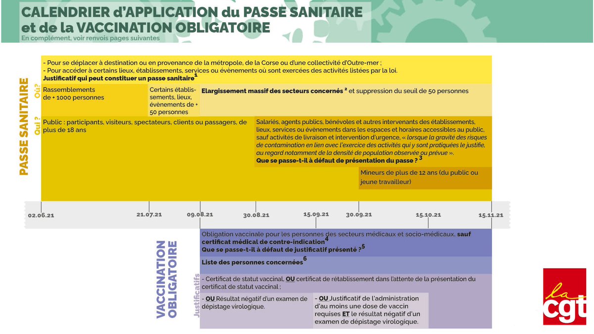Pass Sanitaire, tout comprendre : Justificatif, secteurs concernés, élargissement; défaut de présentation, qui est concerné, certificat médical de contre_indicatin... C'est ici : bit.ly/38np79N