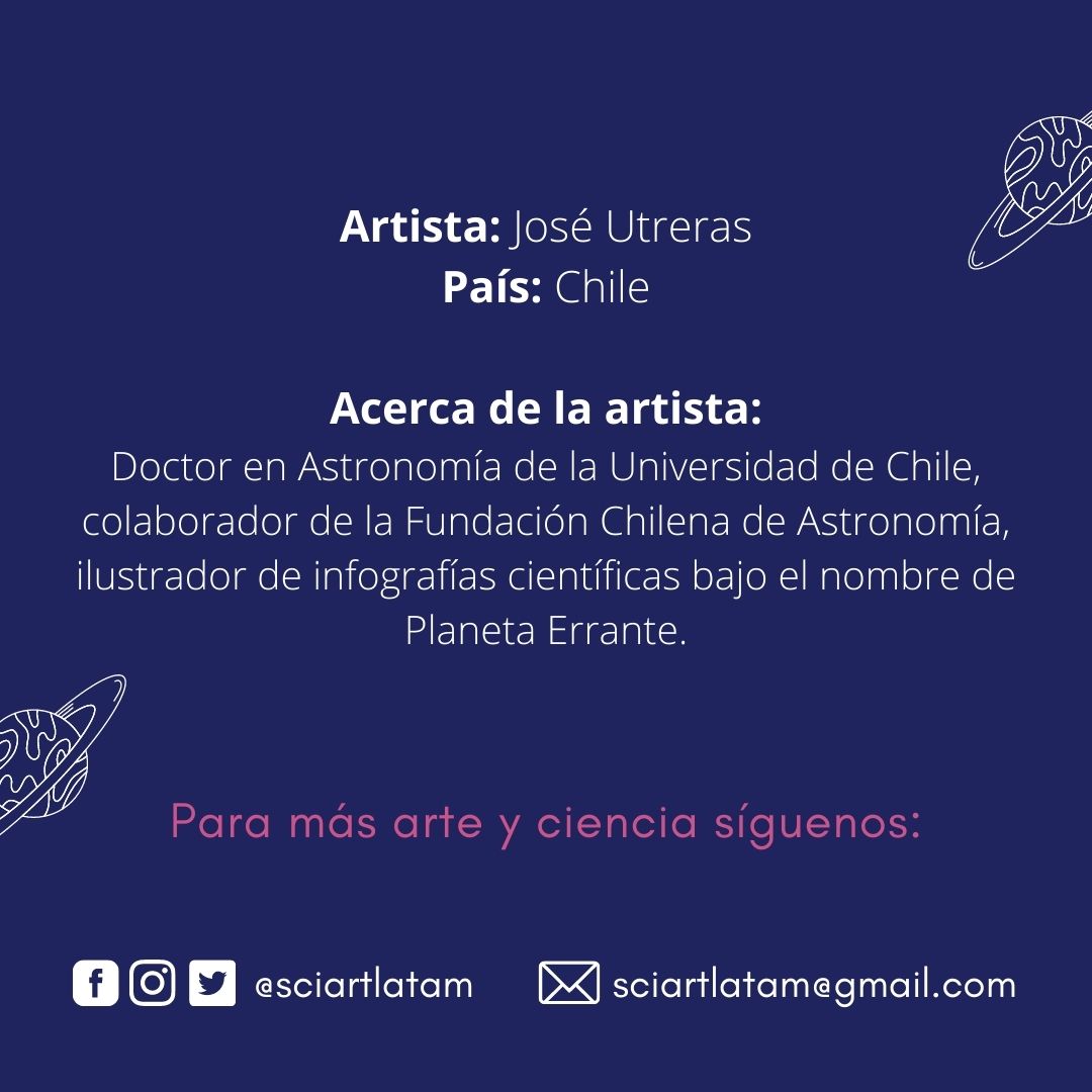 #AstroArtFest
Esta semana presentaremos a José Utreras, nuestro instructor del taller "Asteroides"
-José es doctor en Astronomía de la Universidad de Chile
-Una de sus pasiones es plasmar su conocimiento en contenido visual desde su cuenta Planeta Errante @elplanetaerrante