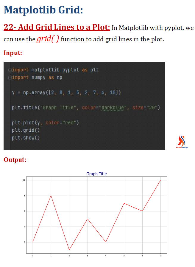 CodewithRizwan's tweet photo. Tutorial #22 . . . . . .
How to add the gridlines in the graph?
#matplotlib #matplotlibpyplot #python #pythonlearning #python3 #rizwancode #pythoncode #programmings #DataAnalytics #DataVisualization #DataScientists  #plot_labels #programmers #plt #line_graph  #DataScience #data https://t.co/pqvtjJplS7