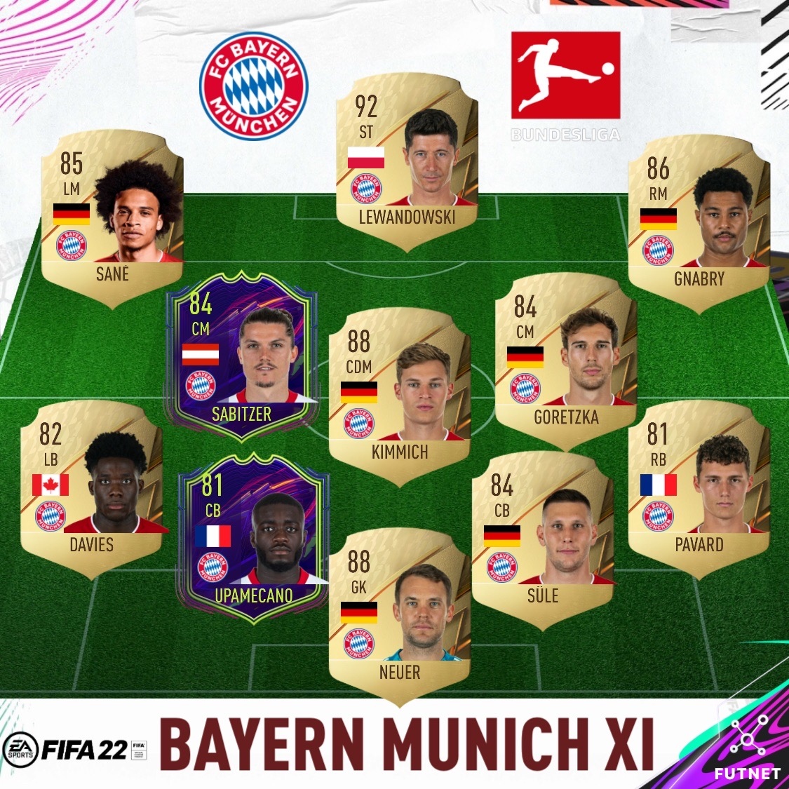 FutnetApp's tweet photo. No doubts - Bundesliga winner 2021/2022. 
.⁠
Get FREE app and create content like this in few minutes without photoshop! Link in bio now. 🚀⁠
.⁠
#fifa21 #fut #fifaultimateteam #easportsfifa #fifacard #fifacards #fifafut #fifaplayers #fut22 #fifa22 #bayernmunich #bayernmünchen https://t.co/FfLbhc2fgh