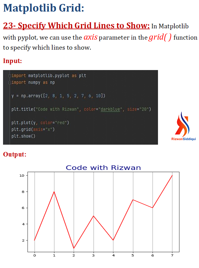 CodewithRizwan's tweet photo. Tutorial #23 . . . . . .

How to add a grid line vertically to a graph?
#matplotlib #matplotlibpyplot #python #pythonlearning  #rizwancode #pythoncode #programmings #DataAnalytics #DataVisualization #DataScientists  #plot_labels #programmers #plt #line_graph  #DataScience #data https://t.co/1POVO3a2bg