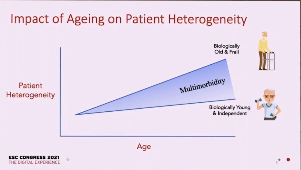 iamritu's tweet photo. #STEPstudy #ESCCongress
How low can you go with HTN treatment in elderly?
Pick robust elderly: they’re heterogeneous group
Lowering SBP to 110-130 mm Hg ⬇️ CV events by 26% c/w standard treatment w target BP 130 - 150 mm Hg
No orthostatic hypotension in lower BP Rx group https://t.co/8IJeuyyU9g