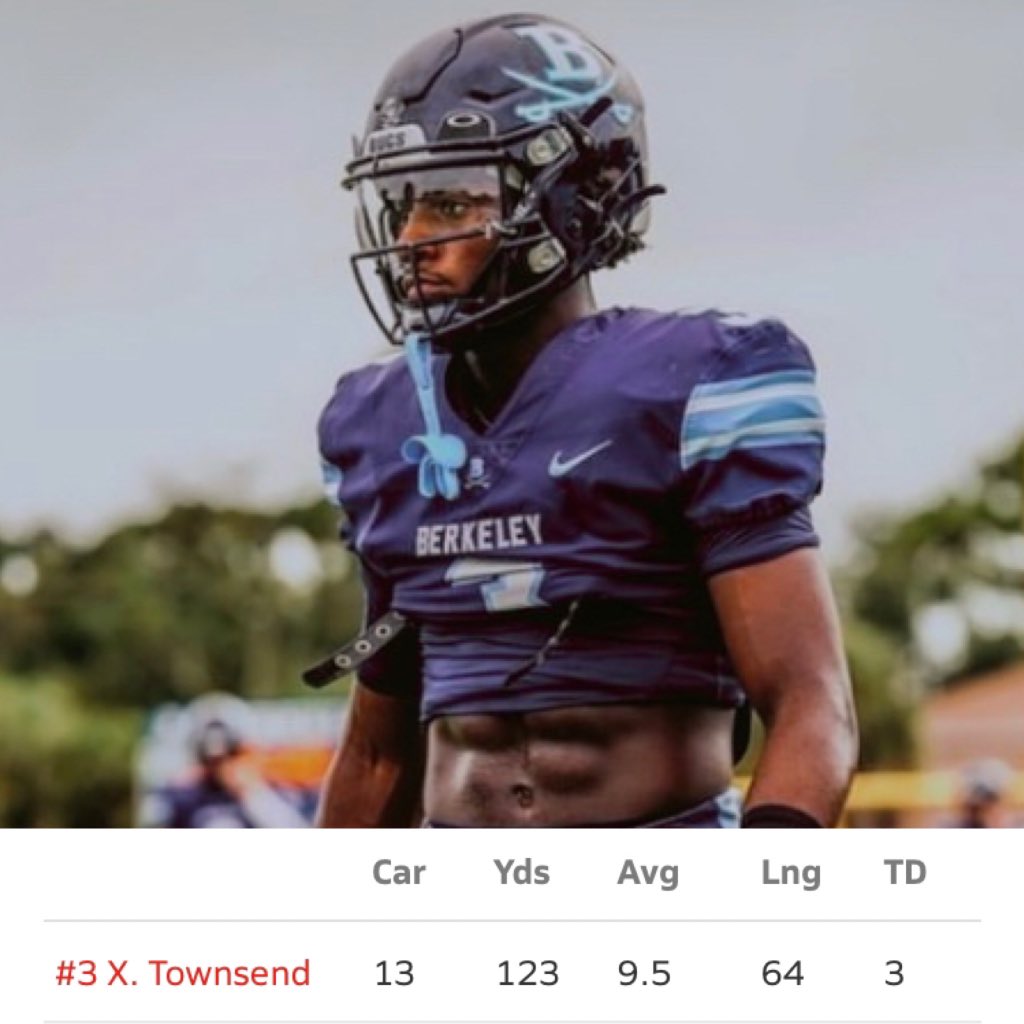 st8truthfam's tweet photo. Big Time Performance from UPFam 2022 ATH @xtowns07 with 1️⃣3️⃣car for 1️⃣2️⃣3️⃣yds and 3️⃣TDs in Berkeley Prep’s win Friday night! #upfam https://t.co/muY5JRQULg