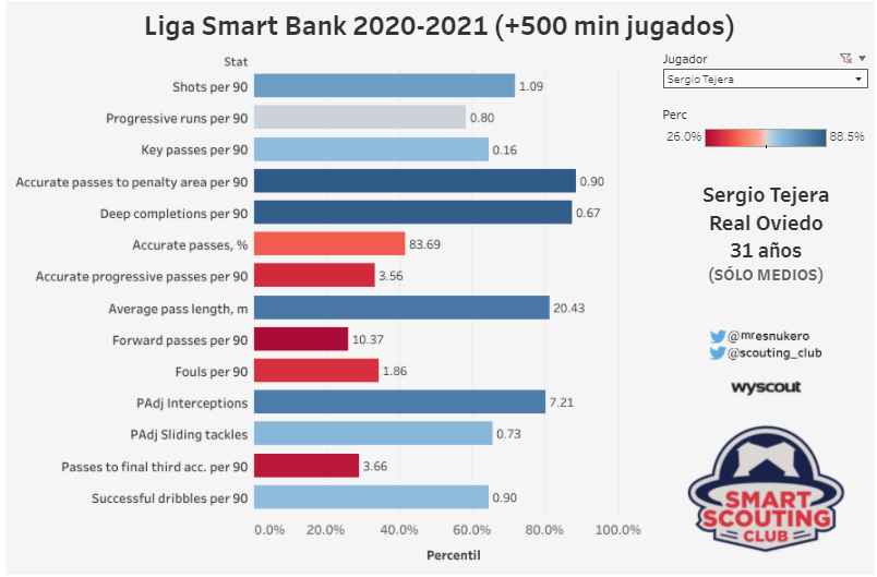 <a href="/Ferrotundo/">Fernando</a> <a href="/scouting_club/">Smart Scouting Club</a> comparando con Tejera...