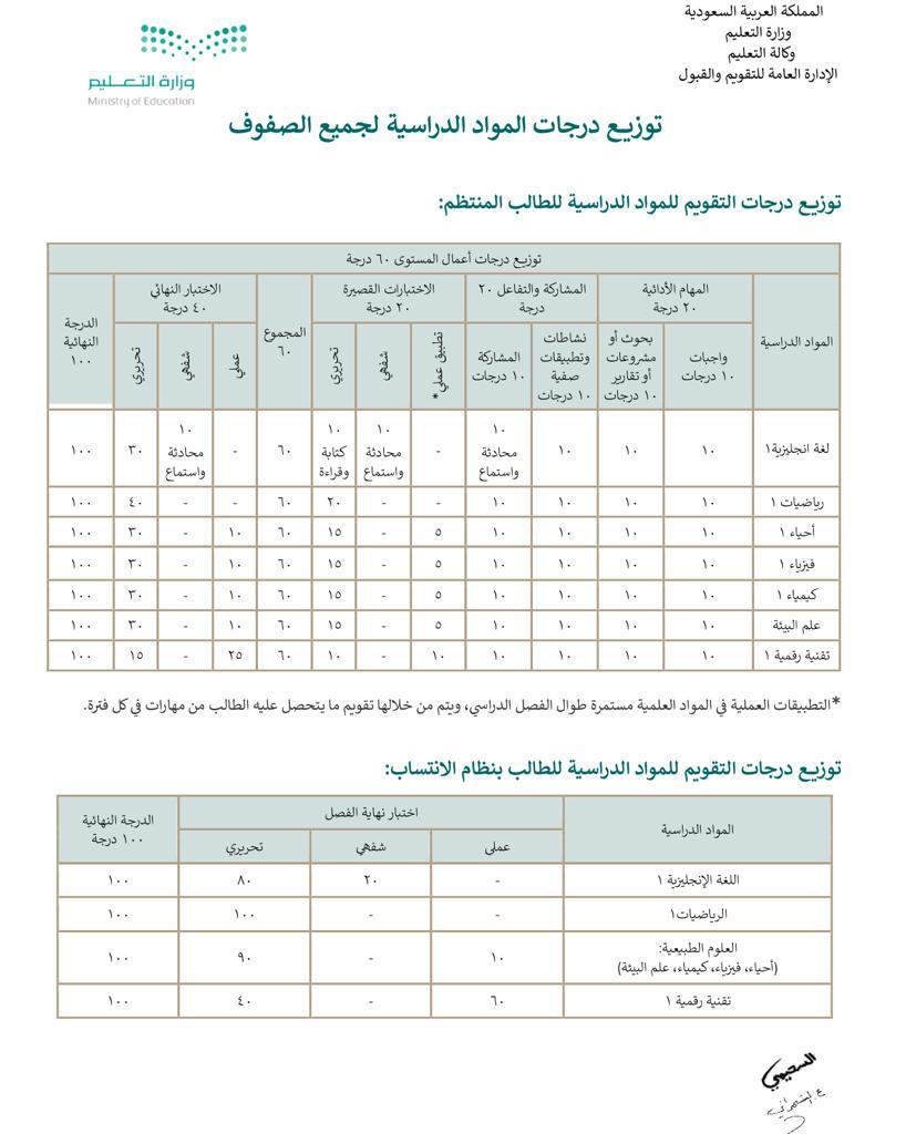 مواد اول ثانوي مسارات الترم الثاني