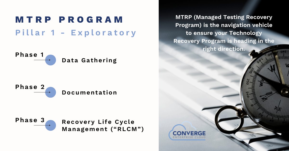 Is your Disaster Recovery Program truly ready at time disaster? MTRP (Managed Testing Recovery Program) supports the 5 Key Pillars for recovery success. Click here to read more about Pillar 1 - Exploratory:
linkedin.com/feed/update/ur…