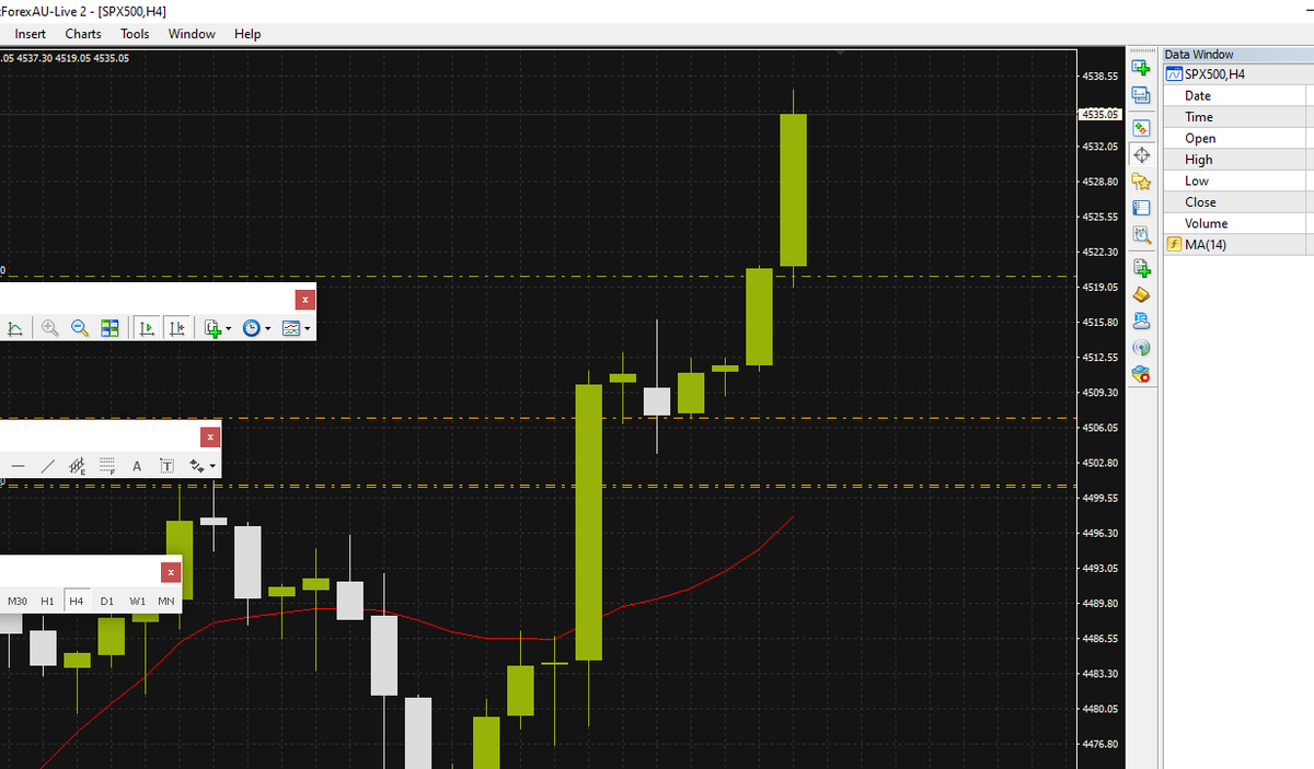 Fantastic start of the week! Exactly as expected.