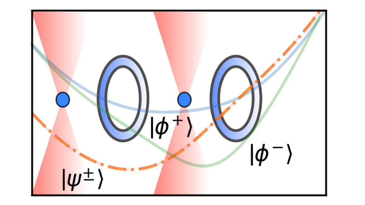 PRX Quantum (@prx_quantum) on Twitter photo Qubots, built upon Rydberg-dressed atoms, can be engineered to protect a logical qubit state against decoherence and thermalization. <a href="/ThiagoGuerreir0/">Thiago Guerreiro</a> @QOptics_Rio
go.aps.org/3kzxwMZ Qubots, built upon Rydberg-dressed atoms, can be engineered to protect a logical qubit state against decoherence and thermalization. <a href="/ThiagoGuerreir0/">Thiago Guerreiro</a> @QOptics_Rio
go.aps.org/3kzxwMZ