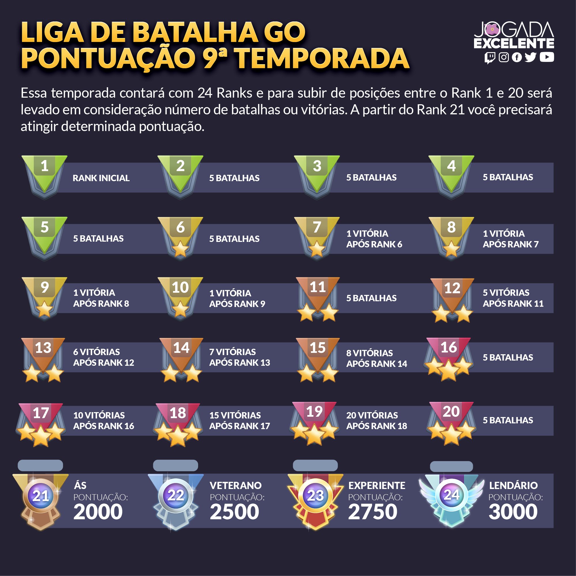 Pokémon Go: Temporada 1 da Liga de Batalhas já está disponível