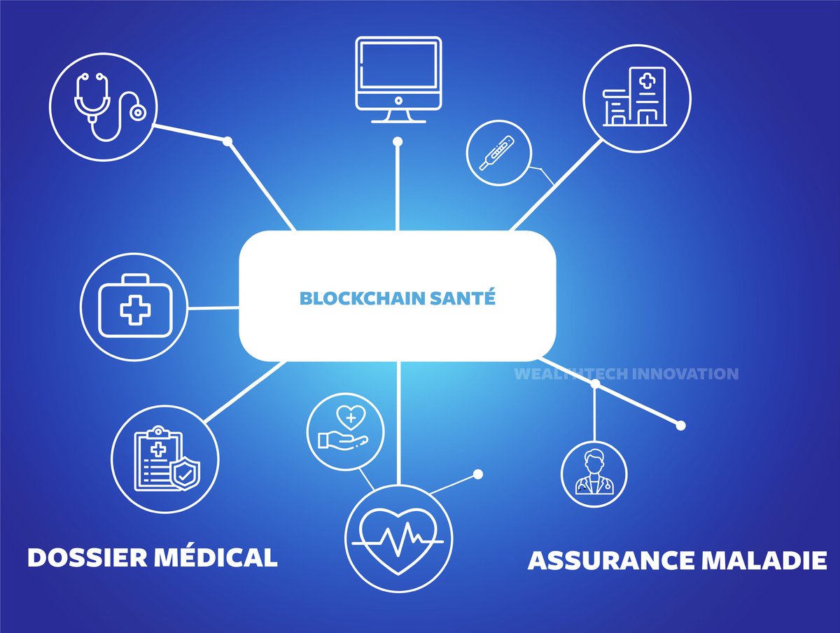 Wealthtechinno's tweet image. Votre dossier médical conservé sur la #blockchain. Les consultations,pathologies, ordonnances et analyses sont conservées en toute sécurité.
En 1clic, votre médecin accède à votre dossier.
Les frais et ordonnances sont envoyés en 1clic aux pharmacies, labos et mutuelles.#ADWgeek