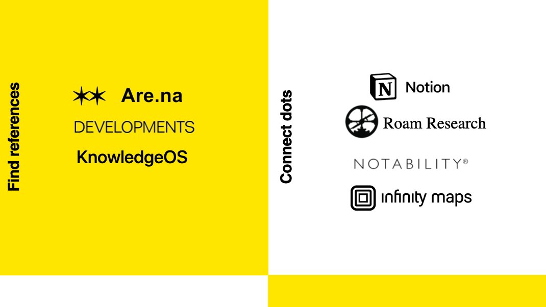 What's the "creative stack" of the future?

Here's a snapshot of what I think.

It's divided into 4 areas that matter:

1. Find References
2. Connect Dots
3. Articulate Ideas
4. Collaborate Efficiently

Quick thread on new tools built to maximize our creativity...🧵