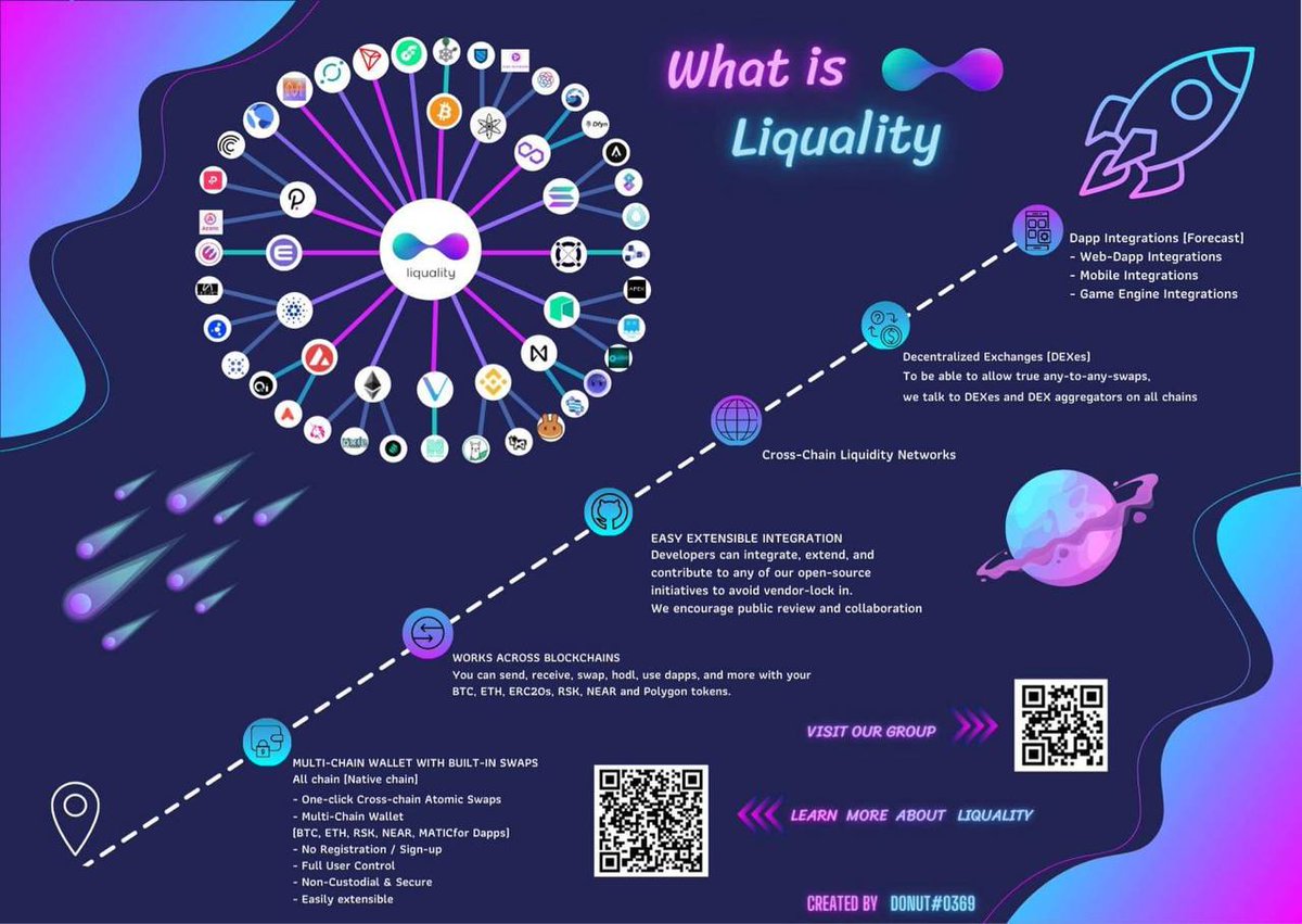 theplebth's tweet photo. @Liquality_io All chain Web wallet -  Swap/Dapp is now live

@simonlapscher https://t.co/Nx7Uynq1uS